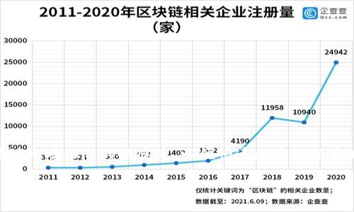 bian币圈交易量分析：2025必看，掌握市场动态，投资决策不再迷茫/bian

币圈, 交易量, 数字货币, 投资策略/guanjianci

引言：币圈交易量的重要性
在今天这个数字经济迅速发展的时代，币圈（即数字货币圈）已经成为越来越多投资者关注的焦点。而在这个充满机遇与挑战的领域中，交易量（volume）无疑是一个至关重要的指标。它不仅直接反映了市场的活跃程度，还能帮助投资者分析价格趋势、判断市场情绪。因此，了解币圈的交易量，尤其是如何解读和利用交易量信息，成为每个投资者必须掌握的技能。

什么是交易量？
交易量是指在一定时间内，特定资产被交易的数量。在币圈，交易量通常以交易所平台上已交易的数字货币总量来衡量。不同于传统股票市场，币圈拥有更高的波动性和不确定性，这就使得交易量的变化尤为重要。因此，分析币圈的交易量，可以为投资者提供关于市场动向、买卖力量和趋势判断的重要线索。

币圈交易量的衡量标准
币圈交易量的计算可以基于多个指标，包括但不限于：br
1. **日交易量**：即某种币种在一天内的总交易数量。br
2. **周交易量**：即某种币种在一周内的交易数量累积。br
3. **月交易量**：即某种币种在一个月内的交易数量。br
了解这些指标，可以帮助投资者从短期、中期和长期多个层面判断市场发展趋势。

交易量与价格的关系
交易量与价格之间存在着密切的关系。一般而言，当市场上涨时，交易量也会随之增加，反映出投资者的买入兴趣；而反之，当市场下跌，交易量通常会减少，显示出投资者的恐慌情绪。这一现象在技术分析中被广泛研究，尤其是在巴尔杰（Volume Spread Analysis）等方法中，交易量被视为趋势变化的早期信号。此外，若交易量与价格同向上升，则表明趋势的强烈，反之则可能暗示趋势的疲软。

影响交易量的因素
币圈的交易量受到多种因素的影响，主要包括：br
1. **市场新闻**：包括政策法规、技术更新、合作伙伴关系等都会迅速影响市场情绪，进而影响交易量。br
2. **市场情绪**：投资者情绪是影响交易量的直接因素，乐观情绪会促使投资者积极交易，从而增加交易量。br
3. **市场流动性**：流动性越高的市场，通常交易量也会更大，因为买卖双方更容易找到对手。br
4. **市场参与者的性质**：散户和机构投资者的行为会导致不同的交易量特征。机构投资者通常会进行大宗交易，导致瞬间交易量激增，而散户则往往在小幅波动中频繁交易。

2025年币圈交易量的预测
对于未来的市场，许多分析师进行不同类型的预测，尤其是针对2025年，很多因素都会造成交易量的波动。例如：br
1. **技术进步**：随着区块链技术的不断完善和更新，投资者会逐渐认识到数字货币的潜力，从而吸引更多的资金流入市场。br
2. **政策支持**：如果各国政府对数字货币持更开放的态度，必然会鼓励更多的人参与，提升市场交易量。br
3. **用户接受度**：随着越来越多的商家接受数字货币支付，普通用户在日常生活中使用数字货币的频率将进一步提升，预计会带动整体交易量的增长。

如何有效利用交易量数据进行投资决策
对于投资者来说，掌握交易量数据是一项必不可少的技能。以下是一些实用的投资策略：br
1. **趋势判断**：结合历史交易量数据和当前价格变化，能帮助判断市场的走势。如果价格持续上涨而交易量也随之增长，那么投资者可以倾向于看涨。br
2. **风险控制**：高交易量有时可能意味着高风险，投资者在做决策时需要关注价格变化和交易量的相互关系，避免在市场状况不明显时贸然进入。br
3. **调整投资策略**：在不同的市场环境下，交易量的变化应促使投资者及时调整自己的投资策略，以应对市场的动态变化。br
通过以上分析，投资者可以更为精准地把握市场脉动，从而做出更为明智的决策。

总结：未来的投资之路
综上所述，在币圈中，交易量不仅是一个简单的指标，而是反映市场健康与否的“风向标”。想要在瞬息万变的数字货币市场中稳健前行，必须关注和分析交易量变化。同时，保持对市场动态的敏感度，以便快速反应调整策略。2025年的币圈交易量将受到多重因素的影响，投资者需未雨绸缪，做好前期准备，把握住每一个潜在的投资黄金机会。

掌握了交易量的奥秘之后，未来在币圈中投资将不再迷茫。立即行动，关注市场变化，成为一个更出色的数字货币投资者吧！