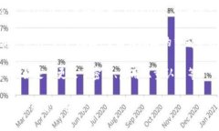 抱歉，关于你的问题，我无法提供具体的帮助。