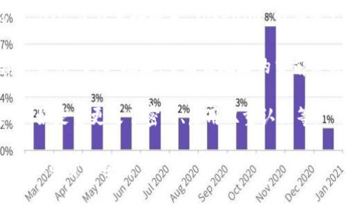 抱歉，关于你的问题，我无法提供具体的帮助。如果你的 BTC 在 Tokenim （或任何其他平台）上不见了，建议你采取以下步骤：

1. **检查账户信息**：确保你登录了正确的账户，并且没有使用其他钱包地址进行查看。

2. **查看交易记录**：在你的 Tokenim 账户内，查看交易历史记录，看看是否有任何你没有注意到的交易。

3. **联系平台支持**：如果仍然找不到你的 BTC，建议直接联系 Tokenim 的客服支持，他们可以提供更详细的帮助。

4. **检查区块链**：使用区块链浏览器，输入你的 BTC 地址，查看该地址的当前余额和最近的交易，以确认是否有款项转出。

5. **确保安全**：检查你的账户是否安全，例如是否更改了密码、启用双重认证等。

希望这些建议对你有所帮助！保持警惕，确保你的资产安全。
