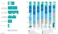 Tokenim钱包是否能够接收比特币取决于该钱包的功