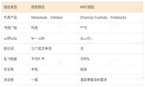 huaipiaoUSDT冷钱包被加入黑名单的背后：2025年金融安全新趋势/huaipiao  
USDT, 冷钱包, 黑名单, 加密货币/guanjianci  

引言：金融安全的新挑战  
在过去的几年中，加密货币的迅猛发展引发了行业的各种变革。而USDT（Tether）作为最流行的稳定币之一，其应用范围也日益广泛。然而，近来USDT冷钱包被纳入黑名单的消息引起了广泛关注。这一事件不仅影响了一部分用户的资金流动性，也引发了人们对加密货币安全性的思考。  

冷钱包与黑名单：什么是冷钱包？  
冷钱包是指一种离线存储加密货币的方式，通过物理设备或纸质钱包来保护资产，相较于热钱包（在线钱包）而言，冷钱包能有效降低被攻击的风险。由于其安全性高，冷钱包通常被认为是长期持有加密货币的最佳选择。  

然而，冷钱包并非完全免疫于风险。因为即便是冷钱包，一旦其地址被列入黑名单，就会导致该钱包的资金冻结，无法进行任何交易。这种情况往往是由于与非法活动或洗钱行为有关的调查结果所致。因此，冷钱包的使用者需要保持警惕，确保自己的资金安全。  

USDT冷钱包的黑名单事件：原因分析  
USDT冷钱包被加入黑名单的事件，至今仍然引起广泛讨论。这一决定背后的原因可能有多种，包括合规性问题、反洗钱法规的施行以及对加密市场的监管加严。  

首先，USDT作为一个稳定币，其发行和使用必须遵循各国的法律法规。尽管Tether表示其提供的每个USDT都有相应的美元支持，但在某些国家及地区，USDT的流动性也可能将持有者置于法律风险之中。这就解释了为何某些冷钱包会因违反相关法律法规而被列入黑名单。  

其次，反洗钱（AML）法规的重视日益提升，各国监管机构对加密货币的关注也日渐加强。因此，冷钱包的使用者需要时刻关注与其钱包地址关联的交易，以免因他人行为而影响到自己的资产安全。  

冷钱包黑名单的影响：长远看  
被纳入黑名单的冷钱包，其持有的USDT立即无法进行任何交易，这使得资金流动性受到极大限制。此外，这一事件可能在用户信誉方面造成一定的负面影响，从而导致持有者对加密货币市场的信心动摇。  

例如，某位热衷投资加密货币的用户，因其冷钱包地址被列入黑名单，可能会丧失对加密货币的亲和力。这种情形不仅影响到这一单独用户，也可能对整个行业造成连锁反应，导致更多的人对加密交易心存疑虑。  

如何避免被列入黑名单？  
为了保护自己的资产，用户在使用冷钱包时应特别注意以下几点：  

ul  
  listrong保持合规/strong：确保您在合法合规的框架下进行交易和存储，避免与任何可能涉及洗钱或非法活动的地址进行交易。/li  
  listrong定期审查/strong：定期检查您的冷钱包相关地址，确认没有可疑的交易活动。/li  
  listrong使用信誉良好的平台/strong：选择被市场广泛认可且合规的交易平台，避免使用可能与黑市交易有关的平台。/li  
  listrong了解法律法规/strong：随时关注所在国家和地区的加密货币法律法规，了解相关变化，以便及时调整自己的投资策略。/li  
/ul  

未来展望：加密货币安全的新趋势  
在USDT冷钱包被列入黑名单的事件之后，业界的监管趋向变得愈发严格，这一趋势预计将在未来的加密货币发展中变得更加明显。随着加密市场的不断成熟，合规的重要性将愈发凸显。  

此外，各种新兴技术的应用也是提升加密货币安全性的重要因素。比如，区块链技术的不断更新与迭代为交易提供了更高的安全保障，而智能合约的进一步发展则能够增强资产的透明度与合规性。这意味着，未来的加密货币用户在安全方面将会有更多的工具与手段可供选择。  

结语：稳健投资，加密时代需谨慎前行  
虽然USDT冷钱包被加入黑名单的事件对市场产生了一定的震动，但它也为行业提供了一个警示。作为加密货币的投资者，除了追逐短期收益外，更应关注长远的安全策略与合规风险。在风云变幻的加密市场中，保持清醒的头脑和审慎的态度，才能在复杂的环境中稳健前行。  

因此，面对未来的金融新趋势，投资者需要时刻保持对市场动态的敏感，及时调整自己的投资策略，确保自己的资产不受侵害。只有如此，才能在加密货币的新时代中立于不败之地。 