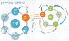 2025必看：深度解析以太坊代币TokenIM的未来发展