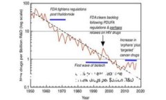 2025必看！立即体验Tokenim苹果测试版，开启你的数