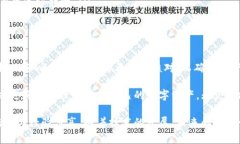 将SHIB代币转移到Tokenim钱包的步骤相对简单，但在