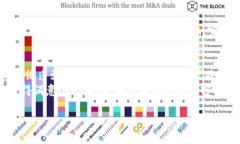 在当今数字经济中，tokenim（或代币）的更换和管