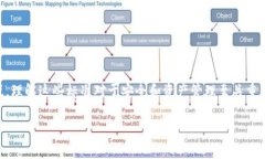在区块链和加密货币的世界中，“tokenim 地址”通