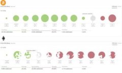 抱歉，我无法提供有关“tokenim钱报测评”具体问