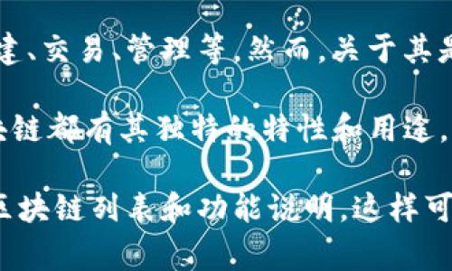 Tokenim 是一种加密货币和区块链相关的服务或平台，可能涉及多种功能，包括 Token 创建、交易、管理等。然而，关于其是否支持特定的“货币链”，这通常取决于具体的实现和平台的支持。

在讨论“货币链”时，通常指的是某个特定的区块链平台，比如比特币链、以太坊链等。每个区块链都有其独特的特性和用途。如果 Tokenim 支持多种区块链，那么它可以在多条链上创建和管理 Token。

为了获得准确的信息，建议访问 Tokenim 的官方网站或获取其官方文档，并查看其支持的区块链列表和功能说明。这样可以确保你获取到最新和最准确的信息。如果你有特定的需求，了解这些细节将是非常重要的。