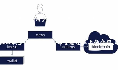 在使用Tokenim进行转账时，通常是会涉及到手续费的。这类手续费取决于多个因素，包括但不限于转账的金额、网络的拥堵程度以及Tokenim平台本身的政策。以下是一些具体的说明，帮助您更好地理解Tokenim转账的手续费情况。

什么是Tokenim？
Tokenim是一种数字货币交易平台，它为用户提供了方便快捷的数字资产转账和交易服务。用户可以在该平台上进行多种虚拟货币的买卖、转账和储存。

手续费概述
在Tokenim平台上进行转账时，平台通常会收取一定的手续费。这种手续费的设定通常是为了支付区块链网络的交易费用，并确保交易能够顺利完成。

手续费的构成
Tokenim转账的手续费主要由两个部分构成：网络手续费和平台手续费。
首先，网络手续费是指在进行区块链转账时，需要支付给矿工以处理该交易的费用。这笔费用与所选用的区块链网络的拥堵程度有关。当网络繁忙时，用户可能需要支付更高的手续费，以确保交易能被及时确认。其次，Tokenim本身可能会收取一定的平台手续费，作为提供服务的成本，这通常在用户进行转账时明确显示。

手续费的计算方式
手续费的具体计算方式可能因不同的加密货币而异。一般来说，用户在发起转账时，系统会根据当前的网络情况和Tokenim的收费政策，自动计算出所需支付的手续费。
举例来说，如果您在Tokenim上转账比特币，系统可能会显示出相应的网络手续费和平台手续费的具体金额，用户可以选择是否继续进行转账。

如何减少手续费？
虽然手续费在数字货币交易中是不可避免的，但用户可以通过一些方式来尽量减少这部分开支。首先，选择在网络不那么繁忙的时段进行转账，可以降低网络手续费。其次，用户也可以选择相关币种中手续费较低的交易所进行转账。

Tokenim的收费透明度
Tokenim大多数时间会在交易界面上清晰地列出所有可能的费用，使用户在转账前能够对所需支付的手续费有一个清晰的认识。这样的透明度有助于用户做出更明智的交易决策，同时提高了平台的公信力。

总结
总而言之，Tokenim转账的确会涉及到手续费，这包括网络手续费和平台手续费。用户在进行转账时，务必要注意这些费用，选择合适的时机以减少手续费支出。希望通过以上的介绍，能帮助您更好地理解Tokenim的转账手续费，并在今后的操作中做出更明智的决策。

如果您有任何疑问或需要进一步的信息，请随时与Tokenim的平台客服联系。