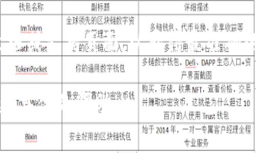 如果你在询问关于“tokenim密钥”在哪里可以找到，通常这类密钥和凭证涉及与区块链、加密货币或相关技术的应用程序接口设备的安全访问。以下是一般情况下找到或生成密钥的几个步骤：

1. **创建账户**：
   - 如果你还没有账户，首先需要在相关平台上注册账户。这可能是一个加密货币交易所、区块链平台或特定的去中心化应用（DApp）。

2. **访问设置或API管理**：
   - 登录你的账户，前往账户设置或API管理部分。在许多平台上，密钥通常位于这些区域。

3. **生成API密钥**：
   - 如果该平台提供API访问，你可能需要生成新的API密钥。按照平台的说明进行。这通常包括输入一些个人信息并确认你的请求。

4. **查看文档**：
   - 大多数平台都会提供详细的文档，其中解释了如何找到和使用你的密钥。这些文档通常会包括安全建议，如如何保护你的密钥。

5. **安全性**：
   - 一旦你获得了密钥，请务必妥善保管，不要公开分享。很多情况下，暴露密钥可能导致你的账户被盗或数据被篡改。

如果你是在寻找特定产品或平台的tokenim密钥，建议直接查阅该产品的官方文档或支持页面，以获得最准确的信息。

如果你有更具体的上下文或平台名称，请提供更多详细信息，我将尽量为你提供更具体的帮助。
