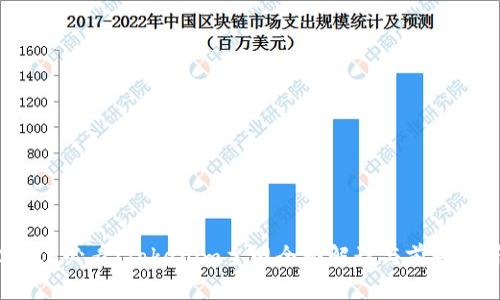 2025必看：Tokenim主网全面解读与前景分析