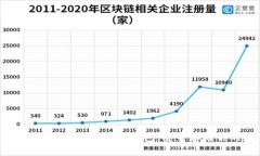 立即了解2025必看比特币冷钱包，安全存储你的数