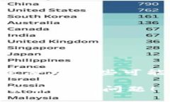 对于“tokenim 钱包 没收到”这个问题，这里整理