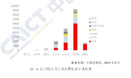 截至我知识的截止日期（2023年10月），Tokenim 主要是通过应用程序提供的服务，而不是一个独立的网页版。不过，具体情况可能会因为软件更新或新功能的推出而有所变化。

如果你想了解最新的Tokenim功能或是否有网页版发布，建议访问其官方网站或查看相关的社交媒体渠道。这些平台通常会发布最新的更新和通知。如果你在寻找某种特定的功能或服务，联系他们的客服也是一个不错的选择。