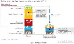 Tokenimtrx 是一个数字货币和区块链技术相关的术语