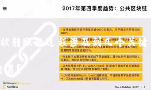 Tokenim（一般指代基于区块链的代币）被转账的过程涉及到几个关键步骤。下面，我将详细解释这方面的内容。

### 了解Tokenim：如何安全转账和交易？