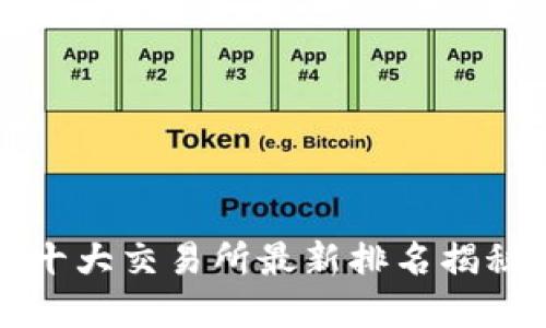 2025必看：币圈全球十大交易所最新排名揭秘，立即了解行业巨头！