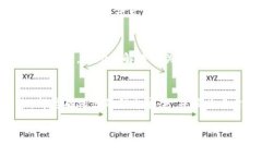 要在Tokenim平台上充值美元，您可以按照以下步骤