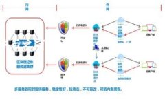 关于Tokenim糖果秒到的实用性分析在当前的数字货