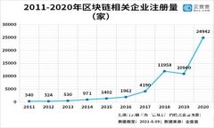 2025必看：比特币冷钱包的销售指南，立即掌握！
