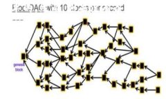 在使用Tokenim或任何加密货币钱包时，如果你不小