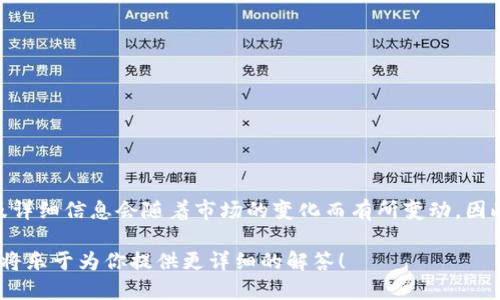 截至目前，Tokenim 是一个加密货币交易平台，支持多种数字资产的交易。具体支持的币种数量以及详细信息会随着市场的变化而有所变动，因此建议你直接访问 Tokenim 的官方网站或其相关公告，以获取最新的支持币种列表和数量的信息。

如果你对某些特定的币种感兴趣，或者希望了解 Tokenim 的一些功能和特点，请提供更多信息，我将乐于为你提供更详细的解答！
