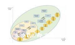 冷钱包设备损坏怎么办？立即了解解决方案与注