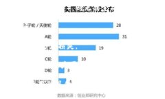 “Tokenim”可能是指某种特定的代币、平台或应用