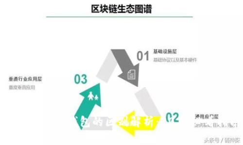 冷钱包与硬钱包的区别解析：2025必看指南