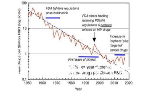 2025必看：美国冷钱包全揭秘，立即保护你的数字资产！