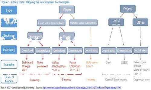   热钱包与冷钱包的区别：深入探讨加密货币安全性/    
 guanjianci 热钱包, 冷钱包, 加密货币安全, 钱包监控/ guanjianci 

引言
在数字货币日益普及的今天，越来越多的人开始关注加密货币的安全性。热钱包和冷钱包作为两种主要的钱包类型，分别具有不同的优缺点与用途。许多用户在选择这两种钱包时，往往会感到困惑，尤其是在安全监控方面。本文将深入探讨热钱包无法监控冷钱包的原因，以及如何更好地保护我们的数字资产。

热钱包与冷钱包的定义
首先，我们需要明确什么是热钱包与冷钱包。热钱包是指在线钱包，这种钱包连接互联网，便于随时进行交易。用户可以快速地接收和发送加密货币，并且访问非常方便。然而，由于常常连接网络，热钱包的安全性相对较低，容易受到黑客攻击。 

相对而言，冷钱包是指离线钱包，也就是不直接连接到互联网的钱包。冷钱包的安全性更高，因为它们不容易受到网络攻击。常见的冷钱包包括硬件钱包和纸钱包，这些钱包通常被用来存储大量的加密货币，以防止被盗。

热钱包不能监控冷钱包的原因
那么，热钱包为什么不能监控冷钱包呢？这主要与两者的工作原理以及网络连接性有关。热钱包保存的是在线的地址和私钥，能够随时监控到账户的信息。而冷钱包的私钥则是离线存储的，不通过任何网络进行通讯，这也就意味着热钱包无法获取冷钱包的实时状态。

为了进一步理解这一点，我们可以看一个例子。假设你有一个热钱包和一个冷钱包。你在热钱包中查看你的资产余额，这时系统会通过互联网迅速更新余额。然而，当你使用冷钱包保存你的资产时，这些信息并不即时更新，且无法主动提供通知。这就是热钱包对冷钱包无法监控的根本原因。

如何提高加密货币的安全性
虽然热钱包无法监控冷钱包，但我们仍然可以采取一些措施来提高加密货币的安全性。 

首先，建议将大量的资产存储在冷钱包中。冷钱包由于其离线特性，极大地降低了被盗取的风险。因此，对于那些长期持有的投资者来说，冷钱包是存储数字资产的最佳选择。

其次，定期检查热钱包的安全性也是必不可少的步骤。我们可以通过更改密码、启用两步验证等方式增强热钱包的安全性。此外，不随意点击不明链接和下载可疑应用也是保护个人资产的良好习惯。

热钱包与冷钱包的选择
在加密货币投资的过程中，选择合适的钱包类型是至关重要的。如果你是一个活跃的交易者，可能更倾向于使用热钱包，因为它交易方便。但如果你是一个长期投资者，冷钱包则是更好的选择。

然而，作为一种综合性策略，许多投资者会采用