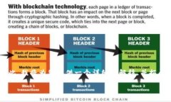 看来您提到的“tokenim”可能是与区块链或加密货