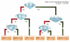 关于TokenIM是否会被封的问题，实际上是一个相对