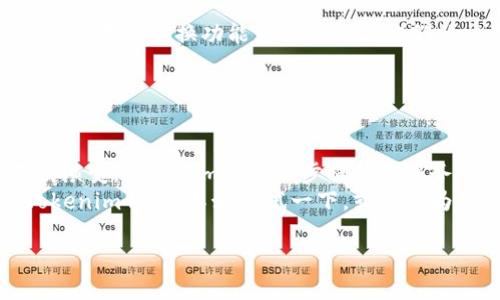根据您的描述，您提到的“tokenim钱包”可能是某种特定的加密货币钱包，带有一个骷髅的图标。这种设计可能体现了品牌的风格，也可能传达特定的主题或品牌理念。

如果您想了解更多关于这个钱包或其背后的机制，下面是一些可能感兴趣的内容。

### Tokenim 钱包概述

什么是Tokenim钱包？
Tokenim钱包是一款集成加密货币管理与交易的平台，旨在为用户提供安全、便捷的数字资产管理体验。用户能够轻松地存储、发送和接收多种加密货币，其界面友好，适合各类级别的用户。

为什么选择Tokenim钱包？
这个钱包不仅支持常见的加密货币，还可能具备多种安全功能，如双重认证和冷存储选项。选择Tokenim钱包的原因主要包括：
ul
    li安全性：采用先进的加密技术，保障用户资产安全。/li
    li易用性：界面设计直观，方便新手用户快速上手。/li
    li多币种支持：允许用户在一个平台上管理多种数字资产。/li
/ul

### 骷髅图标的含义

骷髅的象征意义
骷髅通常被理解为死亡的象征，但在现代文化中，其含义已发生变化。特别是在加密货币和数字艺术领域，骷髅可能代表着叛逆、先锋和反主流的精神，吸引了众多年轻用户。
此外，骷髅的象征也可能传达出一种“活在当下”的态度，鼓励用户抓住机会，投资加密货币，因为这种市场瞬息万变。

### Tokenim钱包的特色功能

主要功能一览
Tokenim钱包不仅仅是一个简单的数字资产存储工具，它还附带了多种功能，使得用户的管理体验更加丰富和全面。
ul
    li内置兑换功能：用户可以在钱包内直接进行不同加密货币之间的兑换，避免了通过外部平台交易的麻烦。/li
    li市场动态更新：实时显示市场价格波动和相关新闻，让用户能够及时获取信息，做出更好的投资决策。/li
    li社区互动：提供了社区论坛功能，让用户可以交流经验，分享投资策略。/li
/ul

### 安全性考虑

保护资产的最佳实践
尽管Tokenim钱包致力于提供高水平的安全保护，但用户自身的安全意识同样重要。以下是一些建议，以确保您的数字资产安全：
ul
    li启用双重认证：通过设置额外的安全层，增强账户的安全性。/li
    li定期更新密码：使用复杂且独特的密码，并定期更换。/li
    li保持软件最新：确保您所使用的钱包软件是最新版本，以利用最新的安全更新。/li
/ul

### Tokenim的前景展望

加密货币的未来趋势
随着数字资产持续融入主流经济，Tokenim钱包也积极适应这一趋势。无论是根据市场反馈不断产品，还是与其他平台合作，Tokenim都在努力保持其竞争力。
根据市场分析，预计到2025年，更多的用户将加入加密货币的投资行列。在这样的背景下，像Tokenim这样具有创新思维和用户导向的品牌无疑具有更大的市场潜力。

### 用户体验反馈

用户对于Tokenim钱包的评价
许多Tokenim钱包的用户反映，钱包的界面设计让他们非常满意，尤其是初学者能够快速上手。其他用户则表示，内置的兑换功能大大简化了他们的交易流程。虽然有一部分用户提到过某些安全隐患，但整体评估仍然积极。

### 结语

总结与未来展望
总的来说，Tokenim钱包凭借其独特的设计与多功能的特点，吸引了一大批忠实用户。随着加密货币市场的不断演变，Tokenim也在逐步提升其服务，力求为用户提供更好的体验。在我们面对未来的投资决策时，选择一个值得信赖和优质的钱包显得尤为重要。
我们期望未来Tokenim能够继续以用户为中心，创新其功能应对不断变化的市场需求。如果您还没有体验过Tokenim钱包，不妨尝试一下，或许会为您的数字投资之旅带来新的启发。

希望以上内容能为您提供有关Tokenim钱包的全面了解。如果您有任何具体的问题或想法，欢迎继续交流！