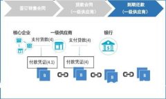 立即通过Tokenim测试的终极指南：2025必看技巧与策