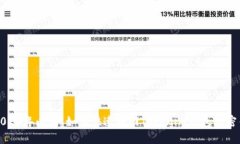 2024年必看：如何快速找回Tokenim钱包的密钥