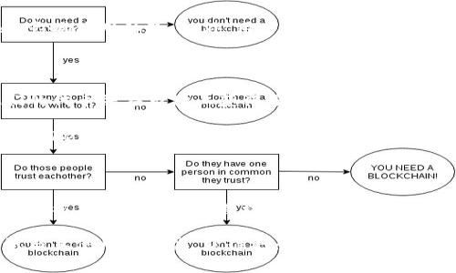 关于“tokenim”这个工具或平台是否好用，首先需要明确它的定义和功能。Tokenim是一个与区块链和加密货币相关的项目，通常涉及创建和管理数字资产的功能。下面将从多个角度详细分析这个工具的优点和缺点，帮助你判断它是否真正适合你的需求。

一、Tokenim的基本功能

Tokenim的主要功能通常包括数字资产的发行、管理和交易。用户可以通过这个平台轻松创建自己的代币，而无需深入的编程知识。此外，Tokenim还可能提供去中心化交易所的功能，让用户可以自由交易各种代币。

然而，需要注意的是，不同版本或不同实现的Tokenim可能在功能上有所不同，因此在使用前最好查看具体的文档和指南。

二、Tokenim的优点

首先，Tokenim的一个显著优点是其用户友好的界面。它通常设计得简单明了，用户可以通过简单的步骤完成代币的创建和管理。这对于那些没有技术背景的用户尤其重要，因为他们可以方便地使用这个工具。

此外，Tokenim支持多种区块链平台，这意味着用户不仅仅局限于某一特定的区块链网络，可以灵活选择适合自己的平台进行代币发行和交易。这种多样性为用户提供了更多的选择，能够更好地适应不同的业务需求。

三、Tokenim的缺点

尽管Tokenim有许多优点，但也存在一些不足之处。首先是安全性问题。数字资产的管理和交易涉及较高的安全风险，用户必须非常谨慎，以免受到黑客攻击或资产丢失。因此，建议选择那些提供良好安全措施的平台进行操作。

其次，Tokenim可能在某些功能上还不够完善。例如，某些用户反映该平台在处理大量交易时可能会出现延迟，影响使用体验。此外，用户反馈系统并不够成熟，有时很难获得及时的技术支持。

四、使用Tokenim的实际案例

为了更好地理解Tokenim的使用情况，我们可以看一些实际案例。一些初创企业利用Tokenim成功发行了他们的代币并在市场上获得了一定的认可。例如，一家专注于环保项目的公司通过Tokenim创建了一种绿色代币，吸引了大量投资者和支持者。

此外，一些开发者也利用Tokenim创建了去中心化金融（DeFi）项目，借此实现了更高的流动性和收益。这表明，Tokenim在某些特定应用场景下，能够发挥其独特的价值和作用。

五、总结与建议

综上所述，Tokenim作为一个数字资产管理工具，既有优点也存在不足。如果你是一个技术背景较浅的用户，或者希望快速创建和管理数字资产，Tokenim可以是一个不错的选择。然而，在使用前，建议详细研究该平台的文档，确保你理解如何安全、高效地使用它。

总的来说，Tokenim的可用性和实用性取决于你的具体需求和背景。在决定使用之前，请务必多做调查，并尝试与其他用户交流，获得更全面的看法。