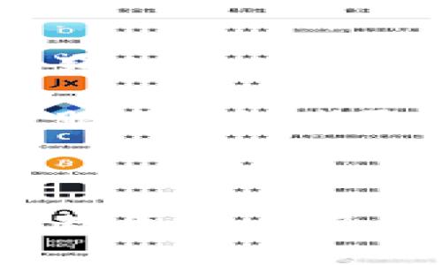 在讨论“UK冷钱包”之前，我们需要明确“冷钱包”这一概念。冷钱包是指一种用于存储加密货币的方式，其特点是不与互联网连接，从而提高了安全性。冷钱包一般可以是硬件设备、纸质钱包或某种形式的离线存储。

### 冷钱包的定义及其作用

冷钱包是一种加密货币的存储方式，与热钱包（即与互联网相连的钱包）形成鲜明对比。冷钱包不直接连接到网络，使得黑客入侵和盗窃的风险大大降低。因此，对于长期投资者和大额持币者来说，冷钱包是保障资产安全的重要工具。

并且，冷钱包可以是多种形式。例如，硬件冷钱包是一种专用设备，如Ledger或Trezor，这些设备存储私钥并安全地管理加密资产。纸质钱包则是将私钥和公钥打印出来，虽然相对简单，但需要妥善保存以防丢失或损坏。

### UK冷钱包的特点

“UK冷钱包”特指在英国市场上使用的冷钱包。由于英国在加密货币领域发展迅速，其冷钱包市场也日益成熟，用户可以选择各种不同类型的冷钱包设备和解决方案。

首先，UK冷钱包通常具备高度的合规性，满足当地监管机构的要求。此外，它们往往提供用户友好的界面，方便初学者使用。同时，许多UK冷钱包也提供多种币种支持，使用户能够方便地管理不同类型的加密资产。

### 如何选择适合的UK冷钱包

在选择UK冷钱包时，有几个重要的因素需要考虑。首先是安全性，用户应选择那些具有良好声誉和强大安全性的冷钱包设备。此外，易用性也是不可忽视的，特别是对于初学者来说，友好的用户界面可以大大降低使用难度。

还需要考虑支持的币种。不同的冷钱包可能支持不同的加密货币，因此用户需根据自己的投资组合进行选择。同时，售后服务和支持也很重要，确保在遇到问题时能够获得及时的帮助。

### UK冷钱包的未来趋势

随着加密货币市场的不断发展，冷钱包也面临着新的挑战与机遇。在未来，我们可以看到更多创新技术融入冷钱包的设计中，例如多重签名技术、智能合约和更加高效的加密算法将不断提升冷钱包的安全性及功能性。

此外，随着法規趋严，合规性将变得愈加重要。冷钱包提供商可能需要根据新兴的法律法规不断调整其产品和服务。这对于用户来说，虽然增加了一些复杂性，但也意味着更好的保护和安全。

### 总结

总的来说，UK冷钱包是保护加密货币资产的有效工具，随着市场的不断演变，用户在选择、使用冷钱包时，需不断更新自己的知识，以更好地适应新环境和新技术。