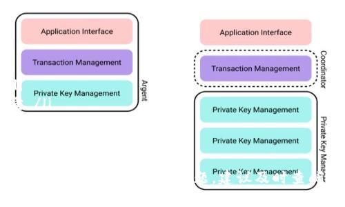在Tokenim（或任何其他加密货币交易平台）中，将SHIB（Shiba Inu币）转出通常需要以下步骤。请注意，具体的操作可能会因平台的不同而有所差异。以下是一般步骤：

步骤 1：登录您的Tokenim账户
首先，您需要访问Tokenim的官方网站并使用您的账户凭据登录。

步骤 2：确保您的账户有足够的SHIB
在进行转账之前，请确认您的账户中有足够的SHIB数量，以便完成转出操作。这可以通过查看您的资产余额来确认。

步骤 3：找到转出或提取选项
在您的账户页面或资产管理页面，找到“提取”、“转出”或“取款”选项。点击它进入提取界面。

步骤 4：选择SHIB和填写相关信息
在提取界面中，选择SHIB作为您要转出的货币。接着，您需要填写接收地址，这通常是您要将SHIB转移到的另一个钱包地址。

步骤 5：输入转出数量
输入您希望转出的SHIB数量。确保您输入的数量在您的账户余额范围之内。

步骤 6：确认提取信息
在提交转出请求之前，仔细核对您输入的信息，包括钱包地址和数量。如果信息正确无误，继续进行下一步。

步骤 7：完成安全验证
为确保账户安全，平台可能会要求您进行身份验证，这可能包括输入验证码、收到的邮件或短信确认等。

步骤 8：提交提取请求
在完成上述步骤后，提交您的转出请求。一旦请求被处理，您将会收到一条确认信息，通常会有转账时间和交易ID供您参考。

步骤 9：检查交易状态
最后，您可以访问区块链浏览器查看您的交易状态，确保您的SHIB已成功转出到指定地址。

注意事项
在转出SHIB时，有几个事项需要特别注意：
ul
    li确保目标钱包地址的正确性。一旦转账完成，无法撤回。/li
    li了解平台的提取费用，这可能会影响到您转出的实际数量。/li
    li了解SHIB的网络状况，转账时间可能会受到网络拥堵的影响。/li
/ul

希望以上步骤能帮助您顺利将SHIB从Tokenim转出。如果您在操作过程中遇到任何问题，建议及时查阅Tokenim的帮助中心或联系客服进行咨询。