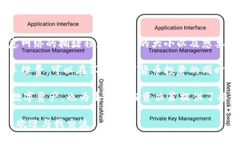 在数字货币的世界中，安全性与便捷性始终是用户最关心的问题之一。许多用户为了保护他们的资产，会选择使用冷钱包进行储存。然而，当涉及到冷钱包的转账时，很多人会有一个疑问：“冷钱包转账需要手续费吗？”接下来，我们将深入探讨这个问题，并为你揭示冷钱包的使用细节。

冷钱包基本概念

冷钱包是一种离线存储数字货币的方式，它不连接互联网，因而可以有效防止黑客攻击和其它网络安全问题。冷钱包的常见形式包括硬件钱包、纸钱包等。 

相较于热钱包（在线钱包），冷钱包的安全性更高，因此广受投资者的喜爱。然而，冷钱包并不直接与区块链网络交互，用户在进行转账时，还是需要通过区块链进行操作，这就引出了手续费的问题。

冷钱包转账的手续费解析

在讨论冷钱包转账手续费之前，我们首先需要了解区块链的工作原理。在进行任何数字货币转账时，实际上是需要在区块链网络中创建一笔交易记录。这些交易记录会被打包到区块中，并由网络中的节点进行验证。 

因此，转账手续费并不是由冷钱包本身收取的，而是必须支付给矿工（或区块链网络参与者）的。这些矿工会对交易进行验证，并将其加入到区块链中。手续费的高低通常取决于网络的拥堵程度及交易的优先级。

转账手续费的构成

冷钱包转账手续费的计算方式因不同的区块链而异，但通常包括以下几个方面： 

ul
    listrong交易大小：/strong交易的字节大小通常会影响手续费的高低。比如说，如果一个交易包含多个输入和输出，它的字节数就会更大，相应的手续费也会更高。/li
    listrong网络拥堵程度：/strong在网络繁忙时，矿工会优先处理手续费高的交易。此时，如果你希望交易迅速确认，就可能需要支付更高的手续费。/li
    listrong转账金额：/strong在某些区块链中，转账的手续费可能会与转账金额有关系，尽管这种情况较少见。/li
/ul

如何冷钱包转账手续费

为了在使用冷钱包转账时减少手续费，用户可以采取以下措施： 

ul
    listrong选择合适的时间：/strong在网络不繁忙的时段进行转账通常能享受更低的手续费。通常在午夜或早晨时段，网络流量较小，是个不错的选择。/li
    listrong使用合适的工具：/strong某些钱包会提供手续费设置选项，允许用户根据需求选择手续费水平。选择“经济型”选项通常可以降低手续费，但需要接受较长的确认时间。/li
    listrong合并输入：/strong如果你在不同交易中积累了多个小额资产，可以考虑先将它们合并为一笔较大的交易，减少未来转账时需要支付的手续费。/li
/ul

总结

总之，冷钱包转账需要支付手续费，但这笔手续费是支付给区块链网络的，不是冷钱包本身。用户在进行转账之前需要考虑网络的拥堵程度、交易的大小以及想要加速确认的需求，从而作出最优的手续费决策。 

此外，对于很多用户来说，冷钱包所带来的安全性是值得支付手续费的。利用好冷钱包的安全优势，同时合理控制转账的手续费，可以在享受数字货币投资的同时，确保资金的安全性。

通过上述分析，我们可以清晰地认识到冷钱包在转账时的手续费问题及影响因素。这不仅有助于我们更好地管理各自的数字资产，也为未来的投资决策提供了参考。

希望本文能够帮助到正在考虑使用冷钱包进行数字货币转账的你，为你的投资之路提供一些启示！如果你还有其他问题，欢迎与我交流。