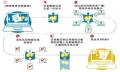 关于“tokenim”无法使用的问题，可能有多个原因
