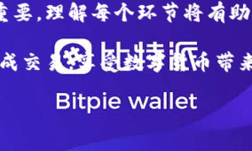 如何在Tokenim钱包中提取货币

在如今数字化迅速发展的时代，越来越多的人开始接触和使用数字货币钱包。Tokenim钱包正是一个备受欢迎的选择，它不仅支持多种数字货币的存储与交易，还具备了安全性高、操作简便等优点。然而，很多新手用户在使用过程中往往会遇到如何提取货币的问题。本文将为您详细解答如何在Tokenim钱包中提取货币，让您能够顺利完成这一操作。

什么是Tokenim钱包？

Tokenim钱包是一款专门为数字货币用户设计的冷钱包，它支持多种主流数字货币的存储和管理。与传统的钱包不同，Tokenim钱包通过区块链技术，为用户提供了强大的安全保障，因此备受欢迎。无论是日常交易还是长期存储，Tokenim钱包都能满足用户的需求。

提取货币的前期准备

在开始提取货币之前，用户需要确保以下几个事项：

ul
    listrong确认钱包地址：/strong在提取数字货币之前，确保您对提取目标钱包地址的正确性有充分的确认，任何输入错误都可能导致资金损失。/li
    listrong查阅网络费用：/strong不同的数字货币在提取时会涉及到一定的网络费用，了解并准备这些费用是必不可少的步骤。/li
    listrong安全性验证：/strong在进行资金操作前，建议您启用两步验证等安全措施，以增加账户的安全性。/li
/ul

步骤一：登录Tokenim钱包

首先，您需要使用您的账户信息登录Tokenim钱包。如果您是首次使用，那么在注册时请确保使用一个安全的密码，同时开启双重验证，这将为您的账户提供更高的安全性。一旦成功登录，您将看到钱包的主界面，以及所有持有资产的详细信息。

步骤二：选择提取货币选项

在主界面中，寻找“提取”或“转账”的按钮，通常这个选项会被明确标示。点击进入后，您将看到不同数字货币的提取选项。根据您的需求，选择相应的货币。例如：如果您想提取比特币，请选择比特币的提取选项。

步骤三：输入提取信息

在提取界面，您需要输入一些关键信息：

ul
    listrong提取数量：/strong在这一栏中，您需要输入想要提取的具体数量。请确保您留有足够的余额以支付交易费用。/li
    listrong目标地址：/strong这是您希望将货币转到的地址。请仔细检查此地址的正确性，确保不会出现错发的情况。/li
/ul

此外，某些钱包可能会要求您输入提取备注，这可以帮助您在以后查询交易记录时更清晰地识别每笔交易。

步骤四：确认并提交交易

在填写完所有必要信息后，请仔细检查所填信息是否正确无误，特别是提取的数量和目标地址。确保没有输入错误后，点击“确认”或“提交”按钮。此时，Tokenim钱包可能会要求您进行二次验证，以保证您的交易安全。

完成验证后，您的提取请求将被处理，您只需耐心等待。通常情况下，交易确认的速度取决于所选货币的网络状况。

步骤五：检查交易状态

在提取成功后，您可以在Tokenim钱包的交易记录中查看到此次提取的状态。一旦区块链网络确认交易，您的提取将完成。建议您关注目标钱包，确认资金是否到账。

提取过程中的常见问题

在提取货币的过程中，用户可能会遇到一些常见的问题，下面列出了一些常见情况以及应对方法：

ul
    listrong提取失败：/strong如果提取失败，请检查目标地址及所需的网络费用是否正确，并确认您的钱包余额是否足够。/li
    listrong交易长时间未确认：/strong在某些情况下，由于网络拥堵，交易可能会长时间保持未确认状态。此时，您可以稍等片刻，或者查看不同的区块链浏览器以了解更多信息。/li
    listrong安全性问题：/strong在提取过程中，如果您遇到任何安全性问题，例如账户异常登录，请立即更改密码并联系Tokenim客服。/li
/ul

总结

通过上面的步骤，您现在应该清楚如何在Tokenim钱包中提取货币。虽然这个过程看似简单，但确保准确无误是至关重要的。实际上，数字货币的提取与管理同样重要，理解每个环节将有助于您在未来的数字资产交易中保持安全与高效。

总之，Tokenim钱包提供了便捷的操作界面及安全的存储环境，帮助用户能够更好地管理其数字资产。在提取货币时，仔细检查每个步骤，确保安全，便能够顺利完成交易，享受数字货币带来的便利。

Tokenim, 提取货币, 数字资产, 钱包操作/guanjianci