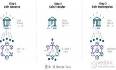 在使用Tokenim或其他加密货币平台时，看到红色感