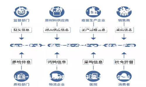 当涉及到加密货币交易时，如Tokenim转出的币是否可以追回，主要取决于几个因素。由于区块链技术的透明性和去中心化的特性，追回币的过程通常是复杂的。以下是关于这一主题的一些重要考虑：

区块链的不可更改性
加密货币交易一旦在区块链上得到确认，便无法被修改或撤回。这意味着，如果你通过Tokenim或任何其他平台将币转出，一旦交易完成，资金就已经转移到接收方的钱包中，因此理论上是无法追回的。

接收方的行为
虽然区块链交易是不可更改的，但是如果接收方愿意并且能够配合，追回资金是可能的。例如，如果你通过Tokenim转账给了一个认识的朋友，且发生了错误，他们可能愿意把钱返还给你。然而，如果接收方是一个陌生人或者诈骗者，想要追回资金几乎是不可能的。

使用区块链浏览器的透明性
区块链的透明性意味着每一笔交易都可以通过区块链浏览器进行查询。这可以帮助你确认交易的确切状态和接收地址。如果你发现自己被骗，能通过区块链浏览器找到相关信息，但这并不意味着可以及时追回资金。

联系交易所或平台支持
在一些情况下，如果你在Tokenim等平台上进行的交易存在问题，联系平台的客户支持是一个明智的选择。他们可能能提供帮助或建议，尤其是在诈骗的情况下。然而，如果交易已经完成且无法逆转，通常很难追回资金。

防范措施与未来建议
为了避免未来发生类似情况，用户应当采取一些预防措施。例如，始终仔细检查收款地址，确保没有任何拼写错误，并确认接收方的身份。如果需要进行大额转账，可考虑先进行小额试探性转账，以确认交易的安全性。

法律途径与执法机关
如果你怀疑自己成为了诈骗的受害者，可以考虑向执法机关报告。在某些国家或地区，执法机关可能有能力调查加密货币诈骗案件，但这一过程通常非常复杂，且追回资金的成功率并不高。

总结
Tokenim转出的币在大多数情况下是无法追回的，特别是在区块链已经确认交易后。了解相关的安全措施以及采取适当的预防措施，是每一位加密货币用户都应该意识到的。这不仅能保护你自己的资金安全，还能减少未来潜在的财务损失。

总的来说，加密货币的特点使得资金转移后很难追回，尤其是当交易的对方不愿意合作或身份不明时。因此，了解这一点并在交易前做好准备，是保持安全的关键。