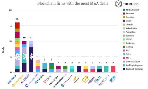 将 Tokenim 转移到币安（Binance）涉及几个步骤，下面我们将详细说明这一过程。在开始之前，请确保您拥有 Binance 账户以及 Tokenim 钱包的访问权限。

### 如何将 Tokenim 转移到币安：详细指南