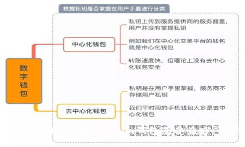 2025必看：如何保护你的Tokenim钱包免受盗窃，立即采取行动！