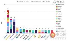 要找回Tokenim钱包，您可以按照以下步骤进行操作
