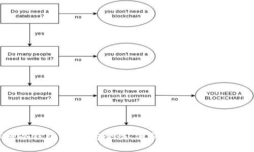 库神冷钱包评测：安全性、便利性与使用体验分析