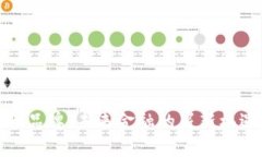 数字货币品牌：未来金融的崭新机遇与挑战