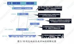 换新手机后如何顺利登录Tokenim的详细指南